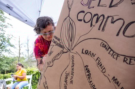 A person wearing blue glasses and a red shirt stands behind a piece of art on brown paper that appears to be mapping cooperative traits and qualities. Some of the words on the art include "loan fund," and parts of the words "cooperative" and "conflict resolution."